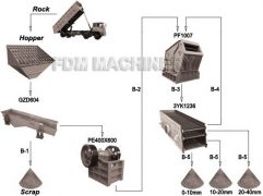 30T/H-50T/H Stone crushing line