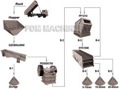 50T/H-80T/H Stone crushing line