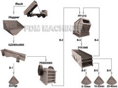 80T/H-100T/H Stone crushing line