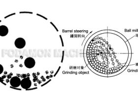 How to choose the ball loading and loading ratio of ball mill?